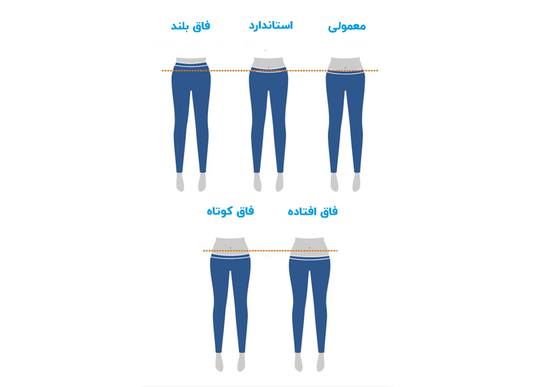 انتخاب شلوار جین برای خانمها - فاق شلوار جین
