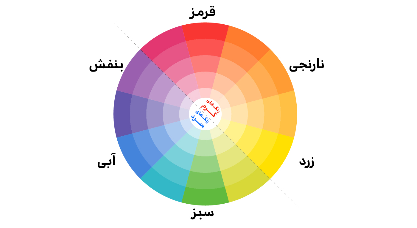 چرخه رنگ