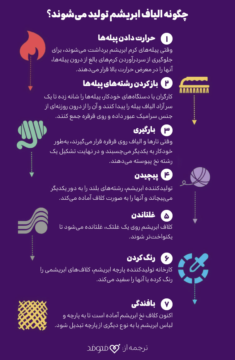 روش تولید ابریشم