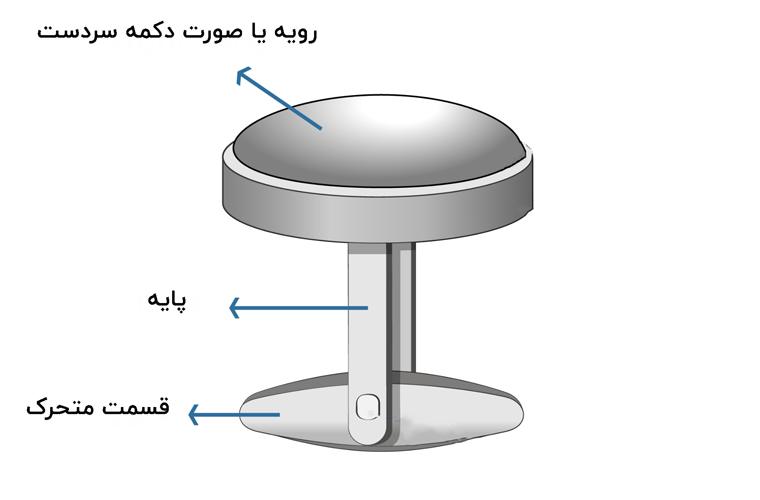 دکمه سردست - اجزای دکمه سردست