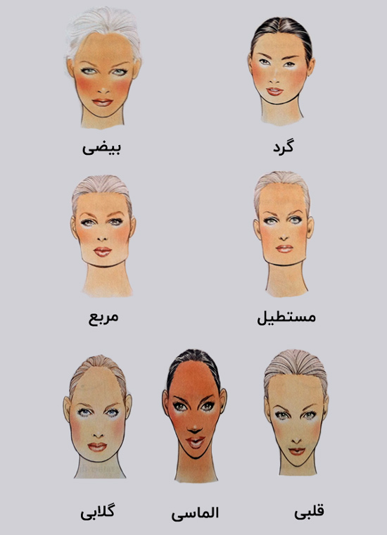 انتخاب و خرید کلاه گیس - انواع شکل صورت